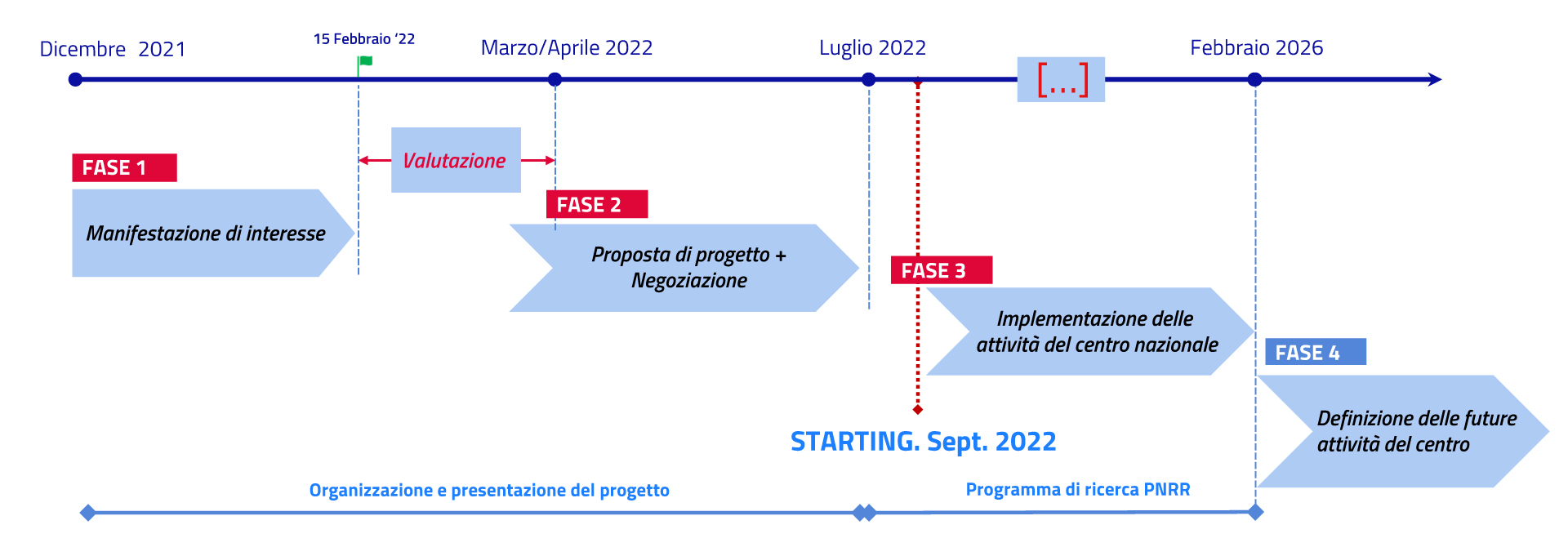 programma