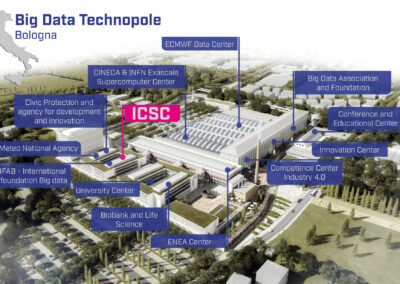 Infografica Techonopole