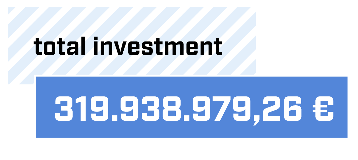 total investiment total investiment